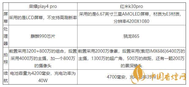 榮耀play4pro和紅米K30pro對比-區別在哪里？