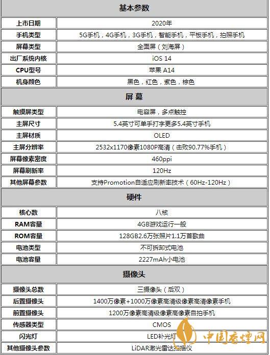 蘋果12參數配置-蘋果12參數詳細參數配置表