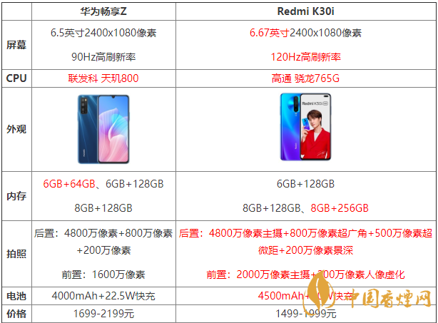 華為暢享Z和紅米K30哪個好-兩款手機參數對比測評