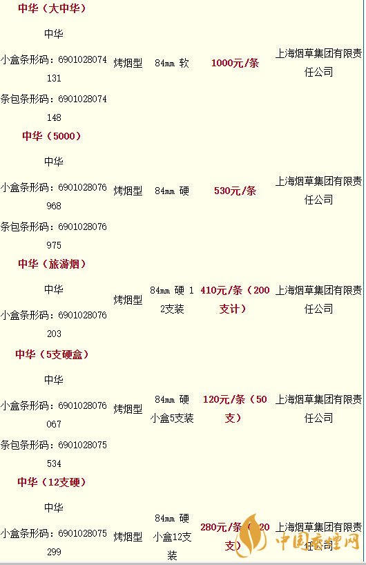 2020軟中華多少錢一條？中華香煙價格表圖大全最新2020