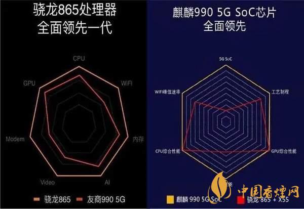 一加8T和华为Mate30怎么选  一加8T和华为Mate30配置对比