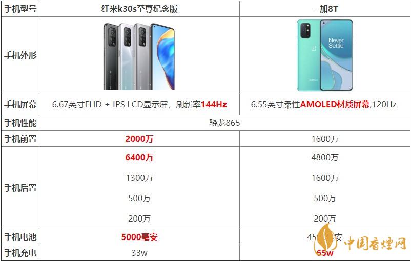 紅米k30s至尊紀(jì)念版和一加8T對(duì)比 哪款手機(jī)更好？