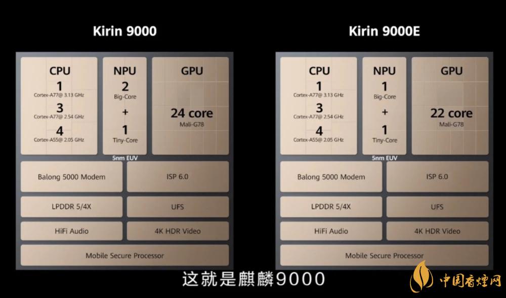 麒麟9000芯片和驍龍865哪個好？詳細參數對比測評