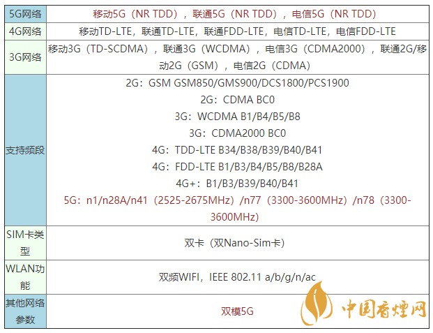 vivoy52s是什么手機 vivoy52s支持5G嗎？