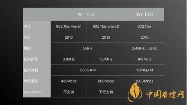 小米11首發wifi6增強版有什么用 效果怎么樣？