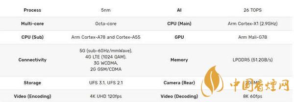 三星exynos2100性能測評 三星exynos2100參數配置詳情