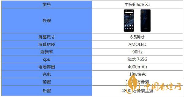 中興Blade X1核心參數配置詳情-中興Blade X1最新消息