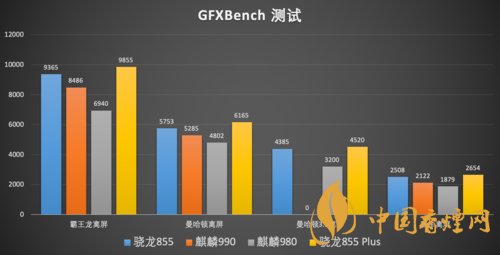 麒麟9000和麒麟990哪個更好-參數對比