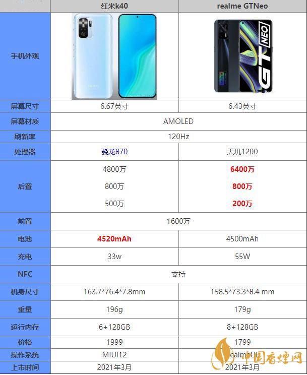 realmegtneo對比紅米k40游戲增強版-參數對比
